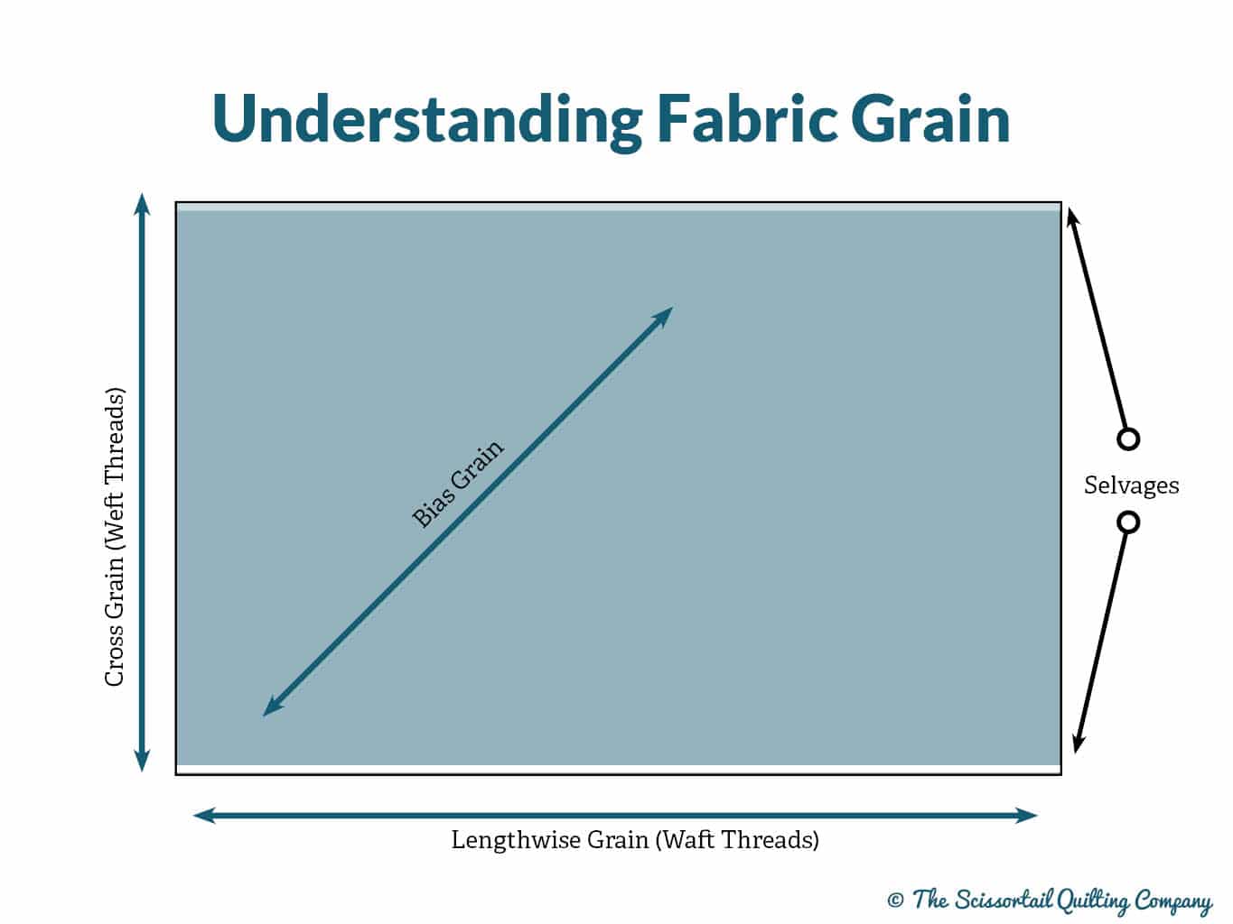 Quilt Binding Bonus Lesson: Understanding Fabric Grain