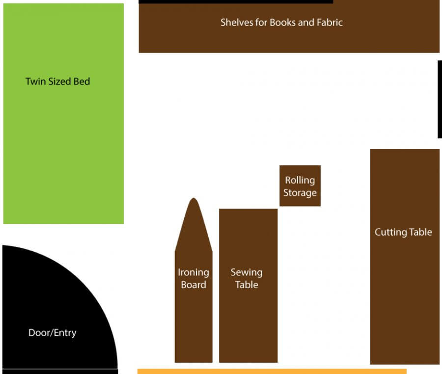 Illustration of a sewing room floor plan