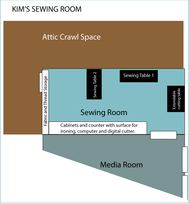 Floor Plan for Sewing Room Remodel