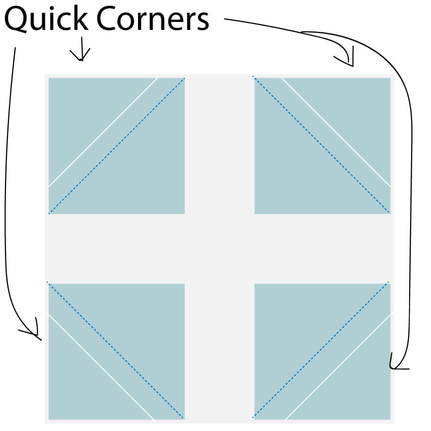 Illustration of Quick Corners
